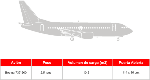 aereo sago agencia