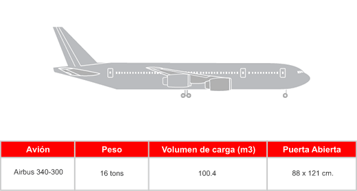 sago agencia aduanal aereo