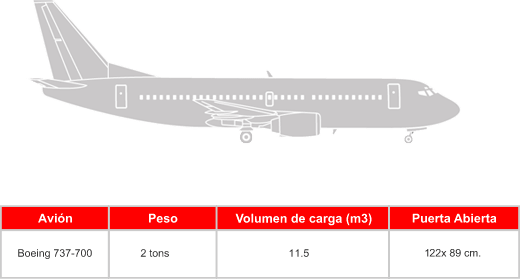 avion sago agencia