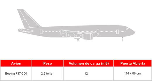 avion sago agencia