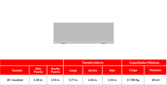 sago agencia aduanal contenedor