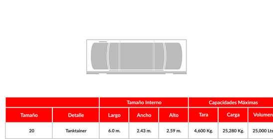 sago agencia aduanal contenedor