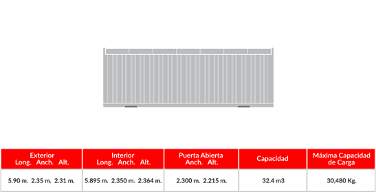 contenedor sago agencia