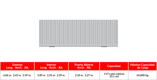 sago agencia aduanal contenedor
